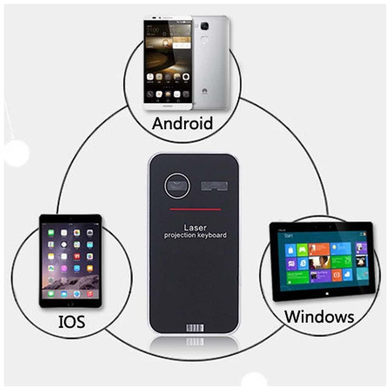 Virtual Laser Keyboard